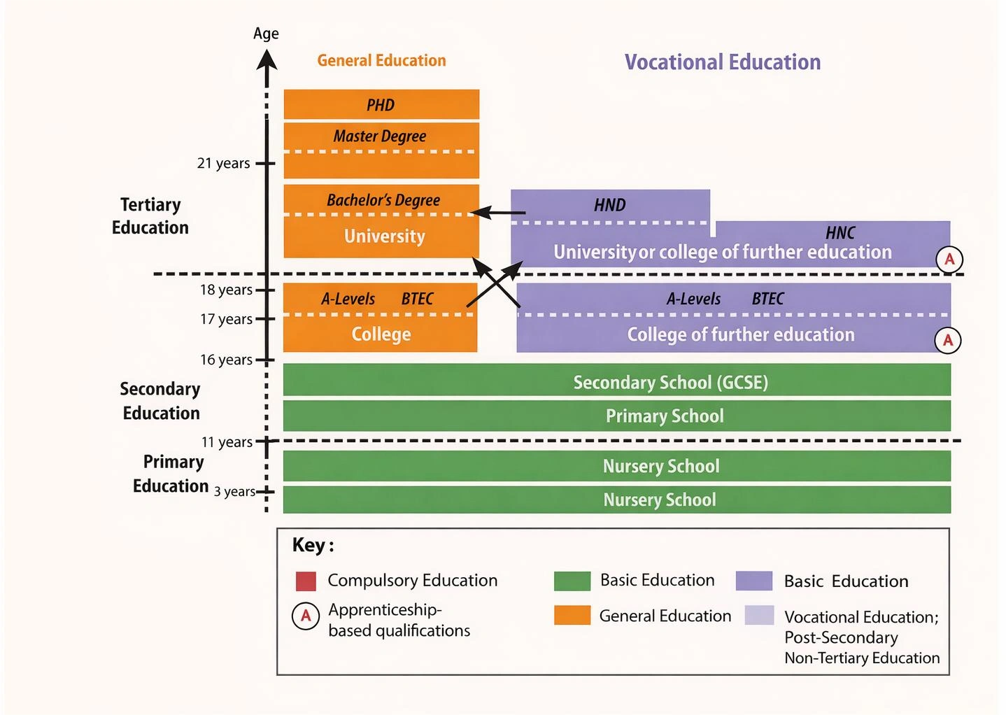 Study in Dubai from India